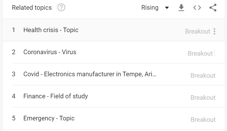 Fatores de Ranqueamento do Google-02
