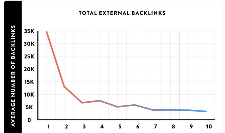 Fatores de Ranqueamento do Google-05